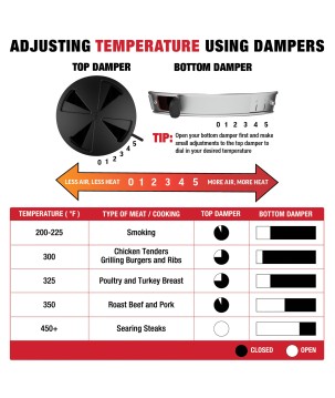 AKORN JR. KAMADO CHARCOAL GRILL & SMOKER CHAR-GRILLER